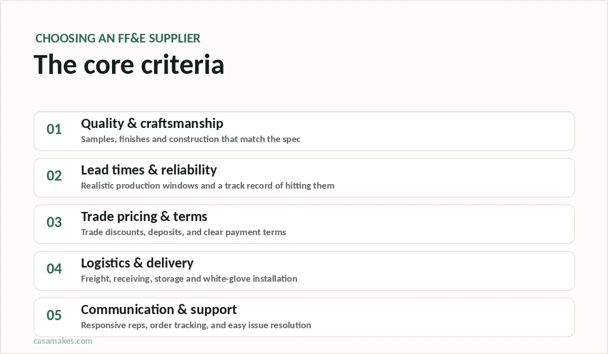 Infographic: the core criteria for choosing an FF&E supplier